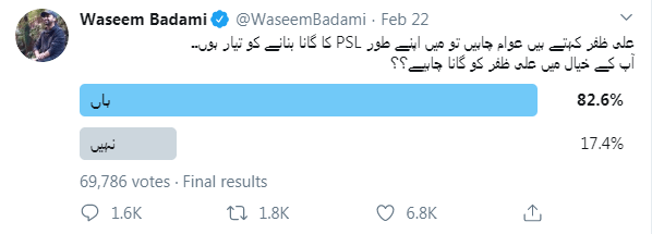 Waseem Badami Twitter Poll