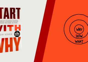 start with why - the golden circle