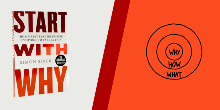 start with why - the golden circle