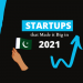 Best 2021 Startups that Made it to the Headlines - LWPK